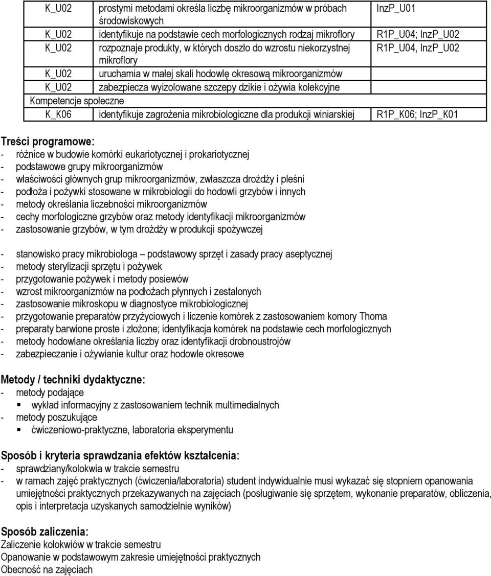 kolekcyjne Kompetencje społeczne K_K06 identyfikuje zagrożenia mikrobiologiczne dla produkcji winiarskiej R1P_K06; InzP_K01 Treści programowe: - różnice w budowie komórki eukariotycznej i