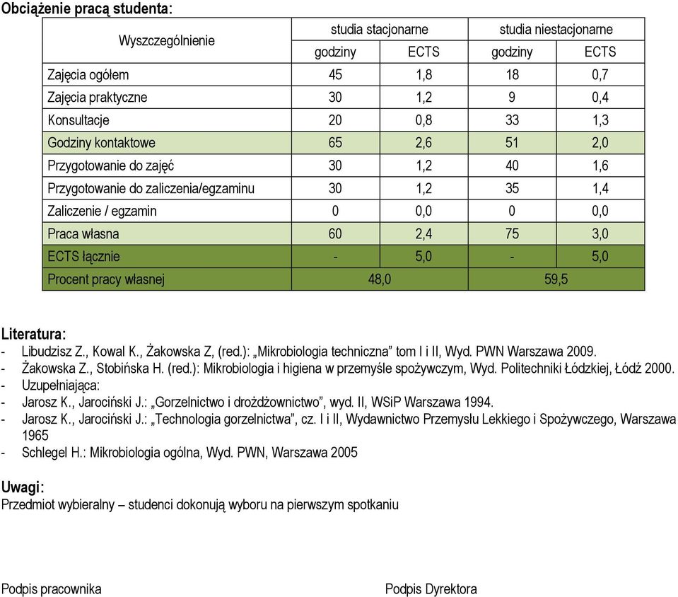5,0-5,0 Procent pracy własnej 48,0 59,5 Literatura: - Libudzisz Z., Kowal K., Żakowska Z, (red.): Mikrobiologia techniczna tom I i II, Wyd. PWN Warszawa 2009. - Żakowska Z., Stobińska H. (red.): Mikrobiologia i higiena w przemyśle spożywczym, Wyd.