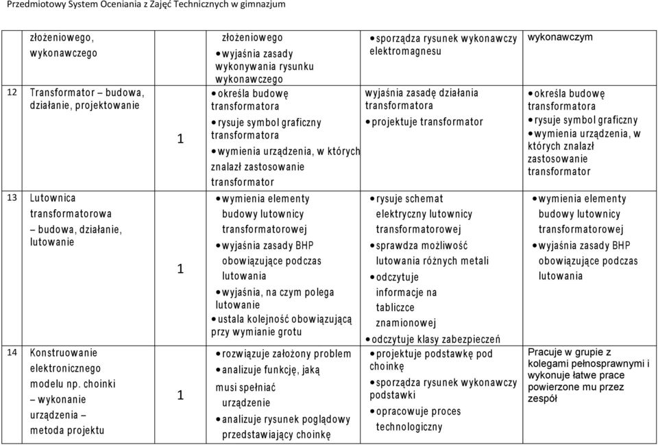 urządzenia, w których znalazł zastosowanie transform ator wymienia elem enty budowy lutownicy transform atorowej wyjaśnia zasady BH P obowiązujące podczas lutowania wyjaśnia, na czym polega lutowanie