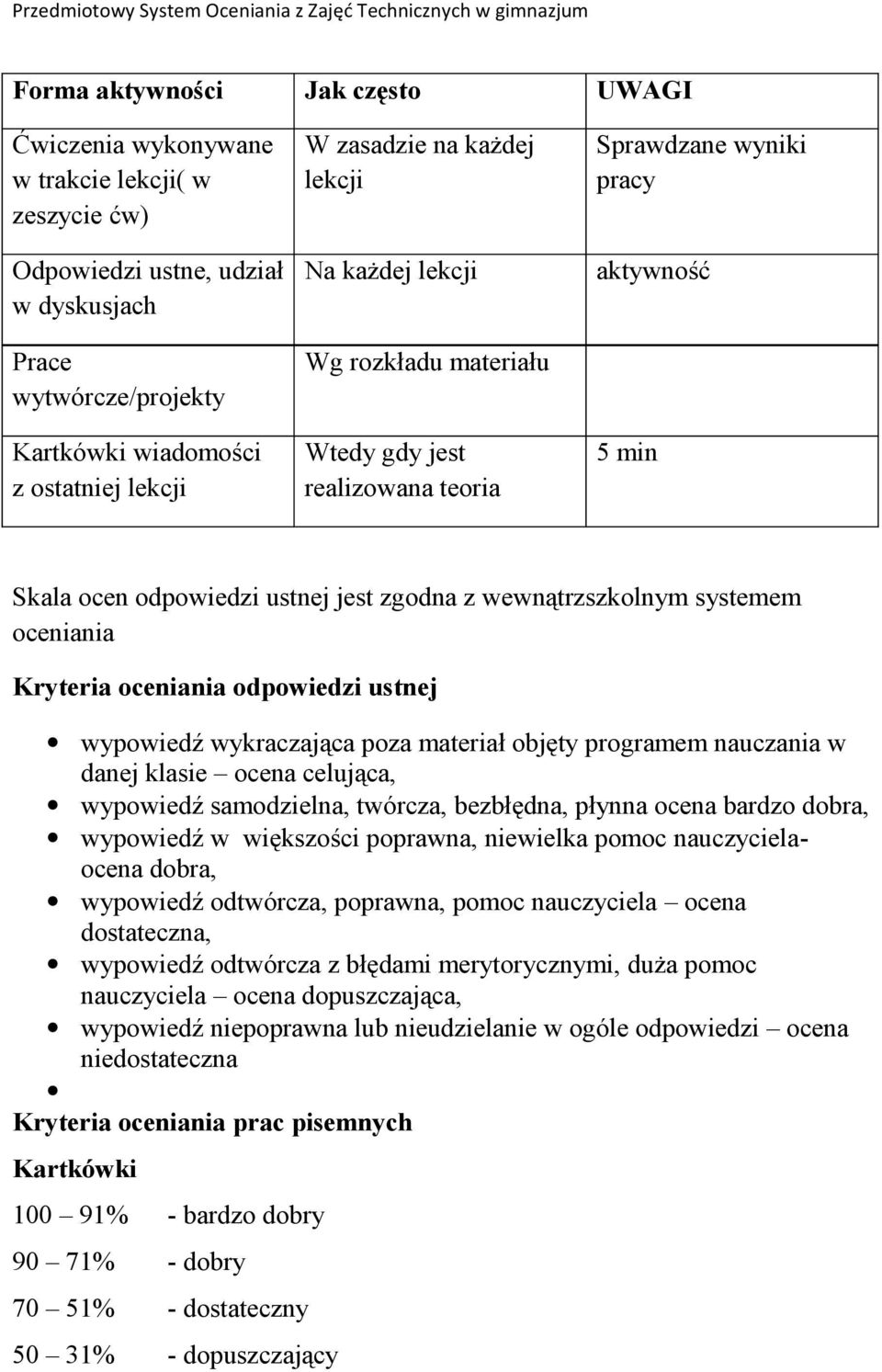 systemem oceniania Kryteria oceniania odpowiedzi ustnej wypowiedź wykraczająca poza materiał objęty programem nauczania w danej klasie ocena celująca, wypowiedź samodzielna, twórcza, bezbłędna,