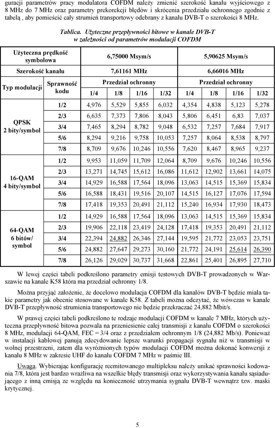 UŜyteczne przepływności bitowe w kanale DVB-T w zaleŝności od parametrów modulacji COFDM 6,75000 Msym/s 5,90625 Msym/s Szerokość kanału 7,61161 MHz 6,66016 MHz Typ modulacji Sprawność Przedział