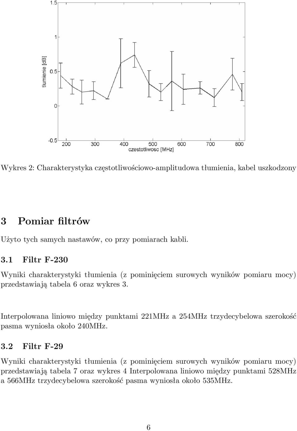 1 Filtr F-230 Wyniki charakterystyki tłumienia (z pominięciem surowych wyników pomiaru mocy) przedstawiają tabela 6 oraz wykres 3.