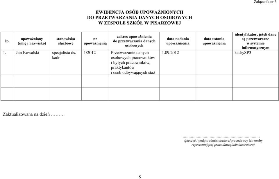 kadr nr upoważnienia zakres upoważnienia do przetwarzania danych osobowych 1/2012 Przetwarzanie danych osobowych pracowników i byłych pracowników, praktykantów