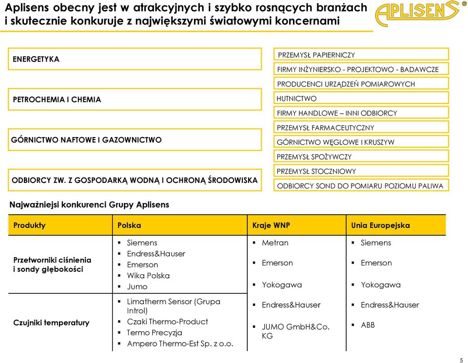 ODBIORCY ZW.