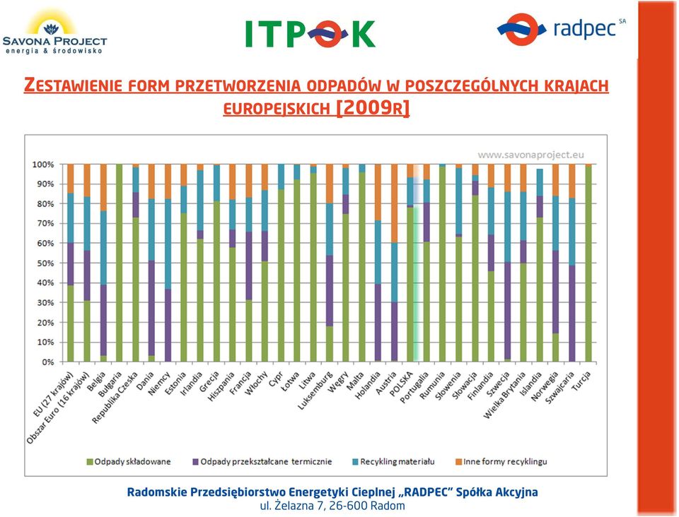 ODPADÓW W