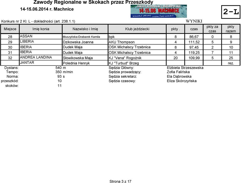Maja OSK Michalscy Trzebnica 4 119,25 7 11 32 ANDREA LANDINA Słowikowska Maja KJ "Vena" Rogoźnik 20 109,99 5 25 JANTAR Polednia Henryk KJ "Turbud" Brzeg rez.