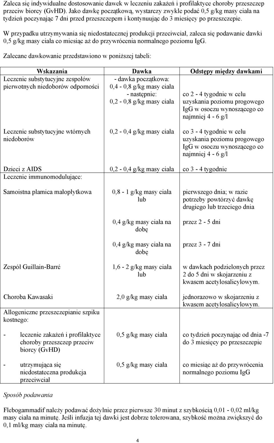 W przypadku utrzymywania się niedostatecznej produkcji przeciwciał, zaleca się podawanie dawki 0,5 g/kg masy ciała co miesiąc aż do przywrócenia normalnego poziomu IgG.