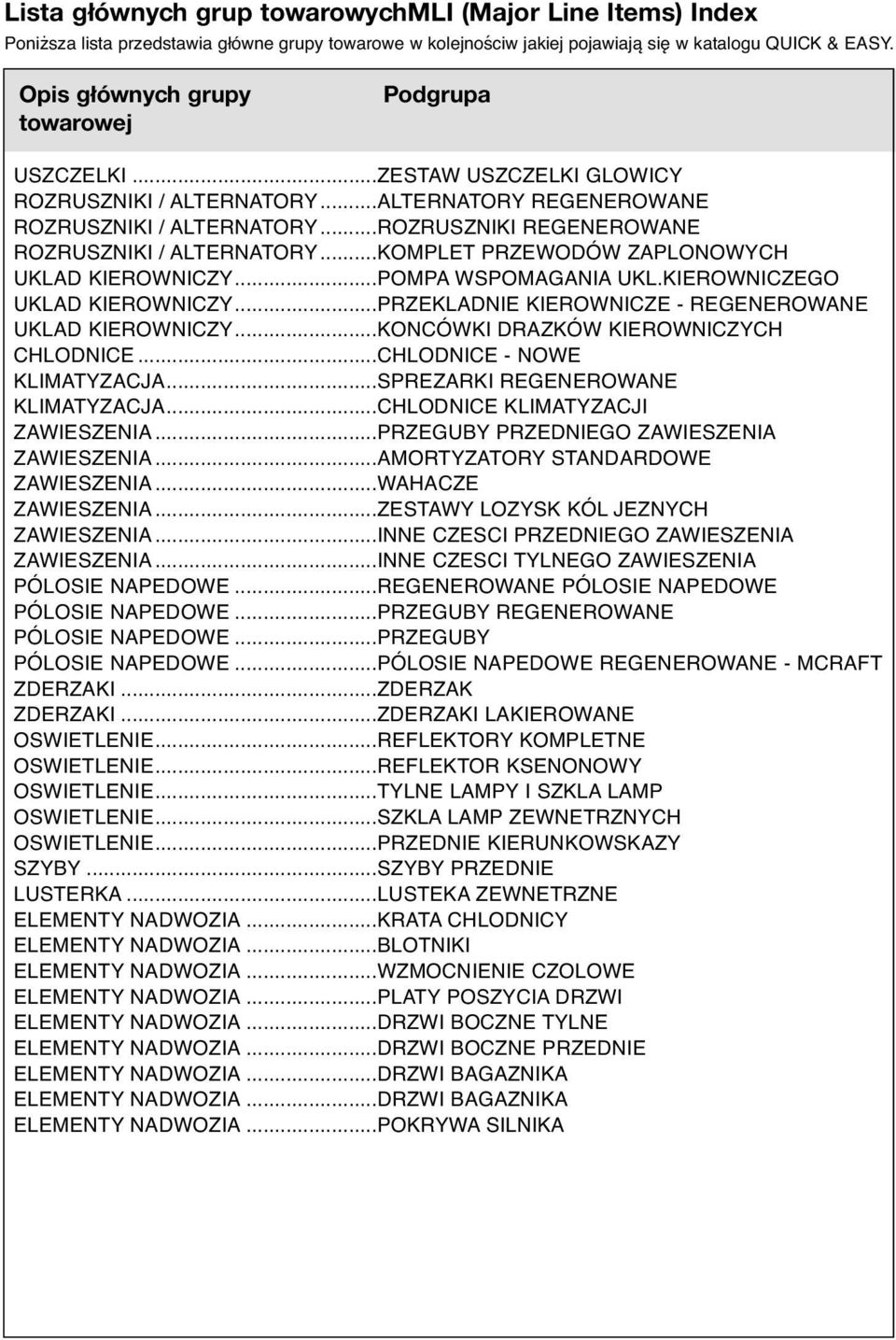 ..ROZRUSZNIKI REGENEROWANE ROZRUSZNIKI / ALTERNATORY...KOMPLET PRZEWODÓW ZAPLONOWYCH UKLAD KIEROWNICZY...POMPA WSPOMAGANIA UKL.KIEROWNICZEGO UKLAD KIEROWNICZY.