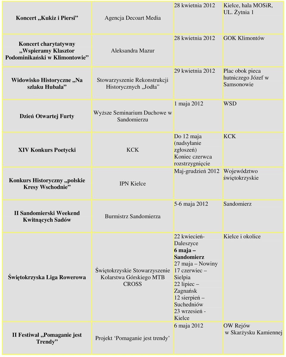 Klimontów 29 kwietnia Plac obok pieca hutniczego Józef w Samsonowie Dzień Otwartej Furty WyŜsze Seminarium Duchowe w Sandomierzu 1 maja WSD XIV Konkurs Poetycki Konkurs Historyczny polskie Kresy