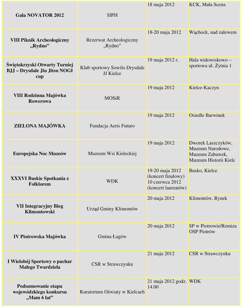 śytnia 1 19 maja Kielce-Kaczyn ZIELONA MAJÓWKA Fundacja Aeris Futuro 19 maja Osiedle Barwinek Europejska Noc Muzeów XXXVI Buskie Spotkania z Folklorem VII Integracyjny Bieg Klimontowski Muzeum Wsi