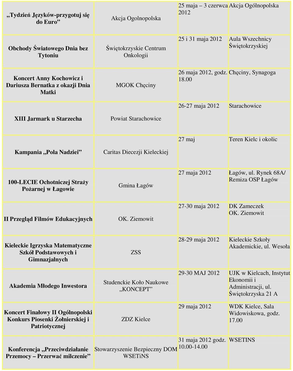 00 Chęciny, Synagoga 26-27 maja Starachowice Kampania Pola Nadziei Caritas Diecezji Kieleckiej 27 maj Teren Kielc i okolic 100-LECIE Ochotniczej StraŜy PoŜarnej w Łagowie Gmina Łagów 27 maja Łagów,