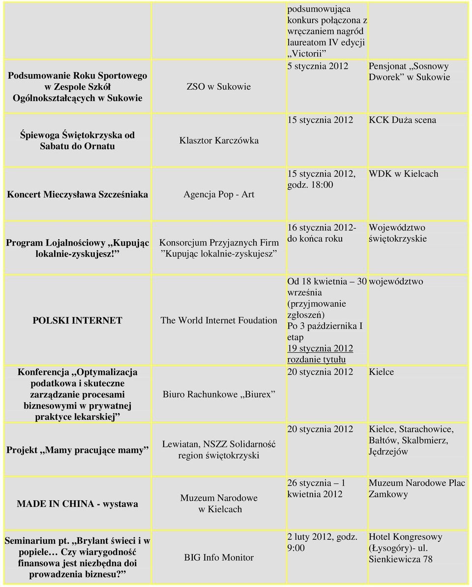 18:00 WDK w Kielcach Program Lojalnościowy Kupując lokalnie-zyskujesz!