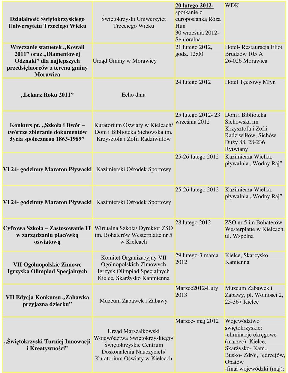 12:00 WDK Hotel- Restauracja Eliot Brudzów 105 A 26-026 Morawica 24 lutego Hotel Tęczowy Młyn Konkurs pt.
