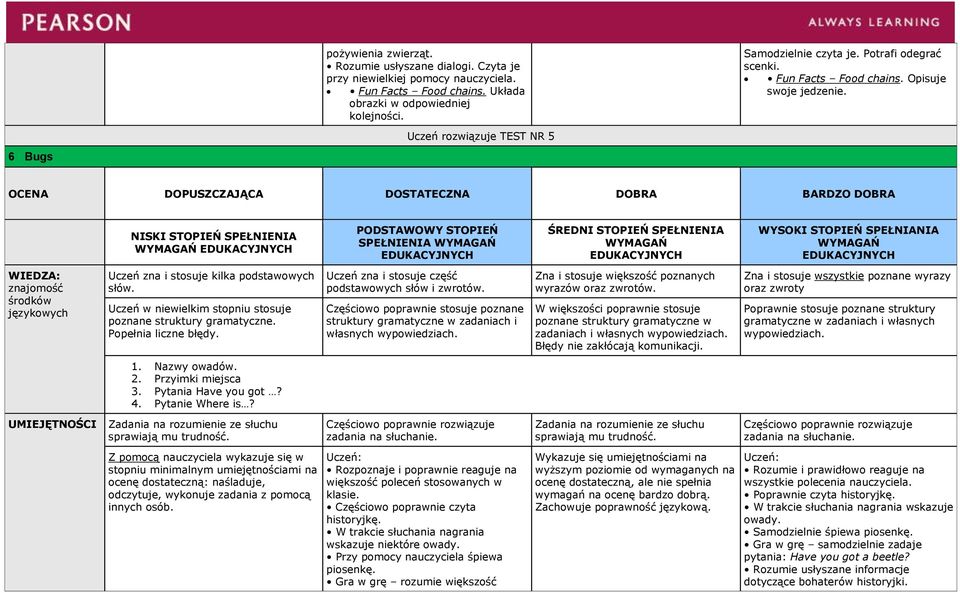 6 Bugs Uczeń rozwiązuje TEST NR 5 SPEŁNIENIA zadaniach i oraz zwroty 1. Nazwy owadów. 2. Przyimki miejsca 3. Pytania Have you got?