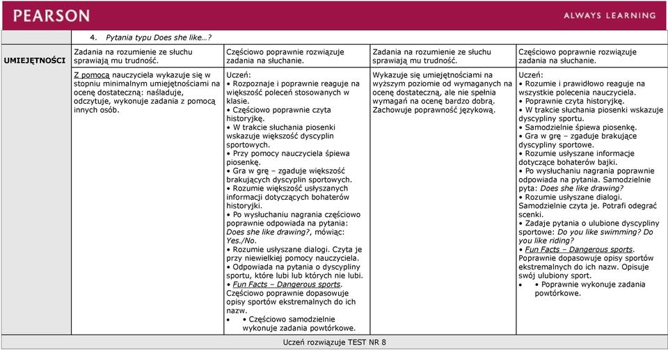 Odpowiada na pytania o dyscypliny sportu, które lubi lub których nie lubi. Fun Facts Dangerous sports. Częściowo poprawnie dopasowuje opisy sportów ekstremalnych do ich nazw.