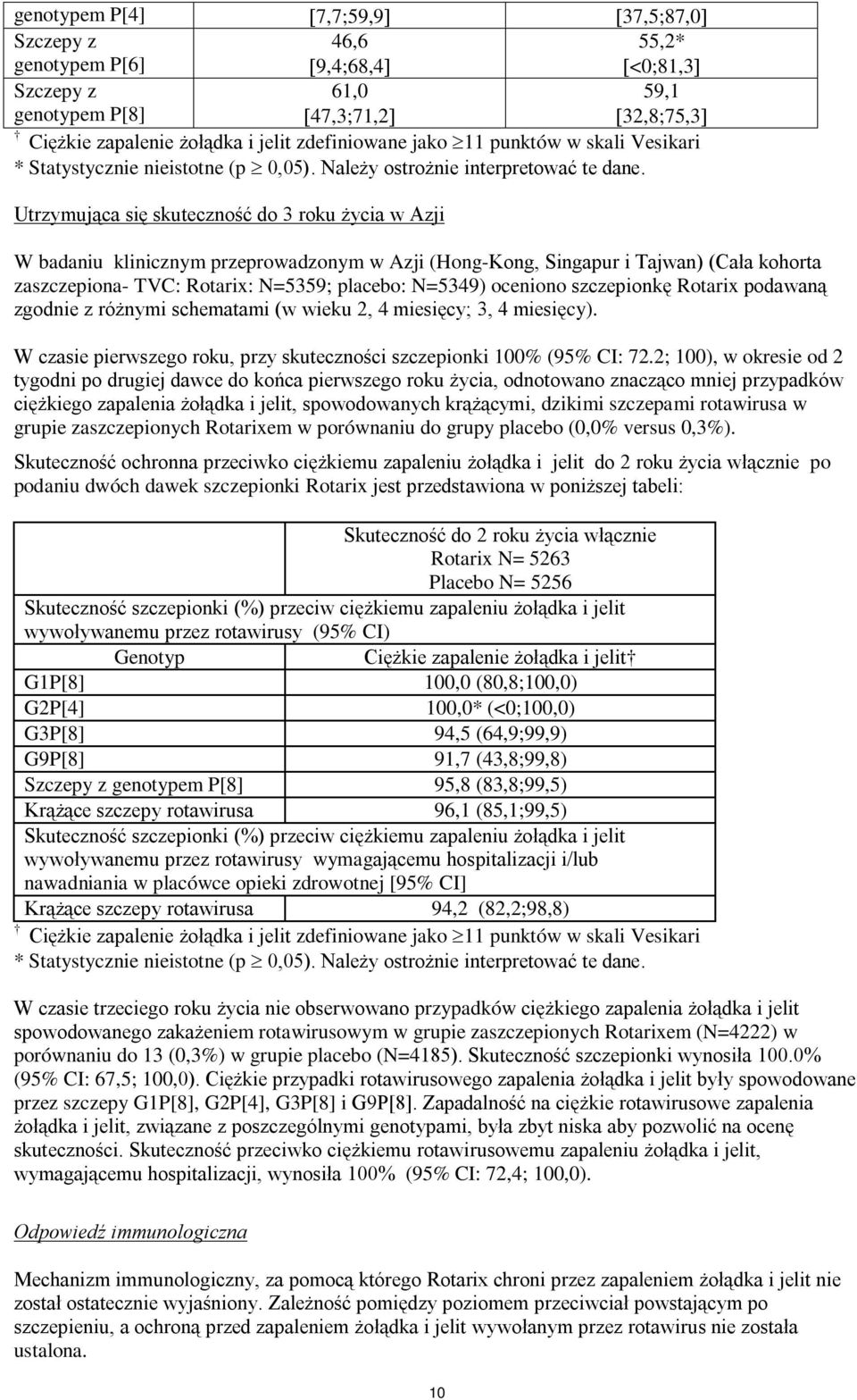 Utrzymująca się skuteczność do 3 roku życia w Azji W badaniu klinicznym przeprowadzonym w Azji (Hong-Kong, Singapur i Tajwan) (Cała kohorta zaszczepiona- TVC: Rotarix: N=5359; placebo: N=5349)