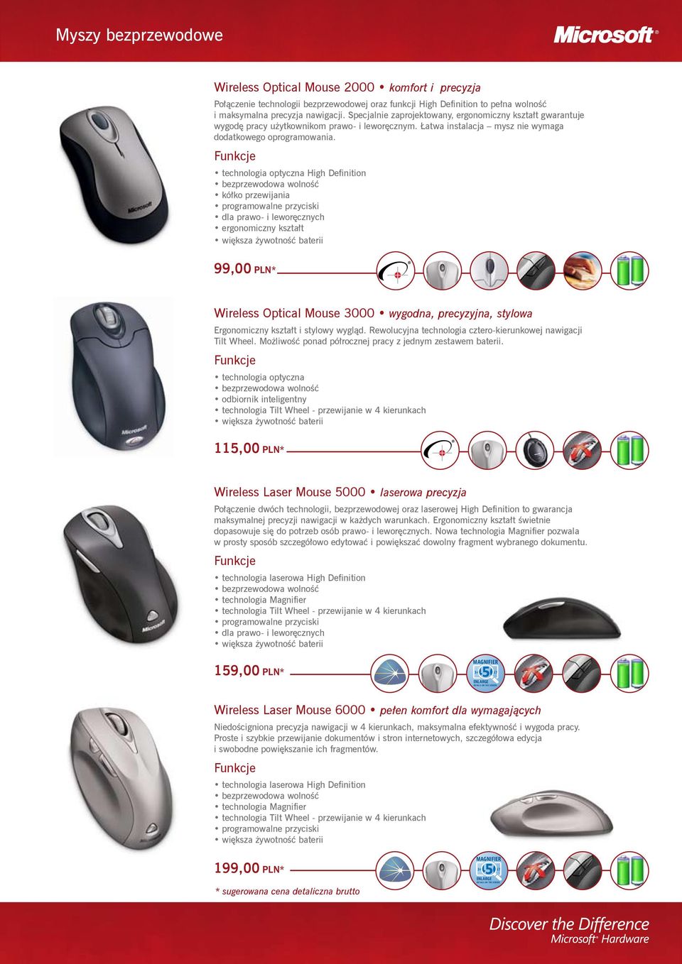 technologia optyczna High Definition kółko przewijania ergonomiczny kształt 99,00 PLN* Wireless Optical Mouse 3000 wygodna, precyzyjna, stylowa Ergonomiczny kształt i stylowy wygląd.