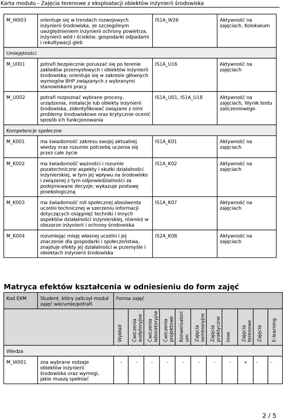 wybranymi stanowiskami pracy IS1A_U16 M_U002 potrafi rozpoznać wybrane procesy, urządzenia, instalacje lub obiekty inżynierii środowiska, zidentyfikować związane z nimi problemy środowiskowe oraz