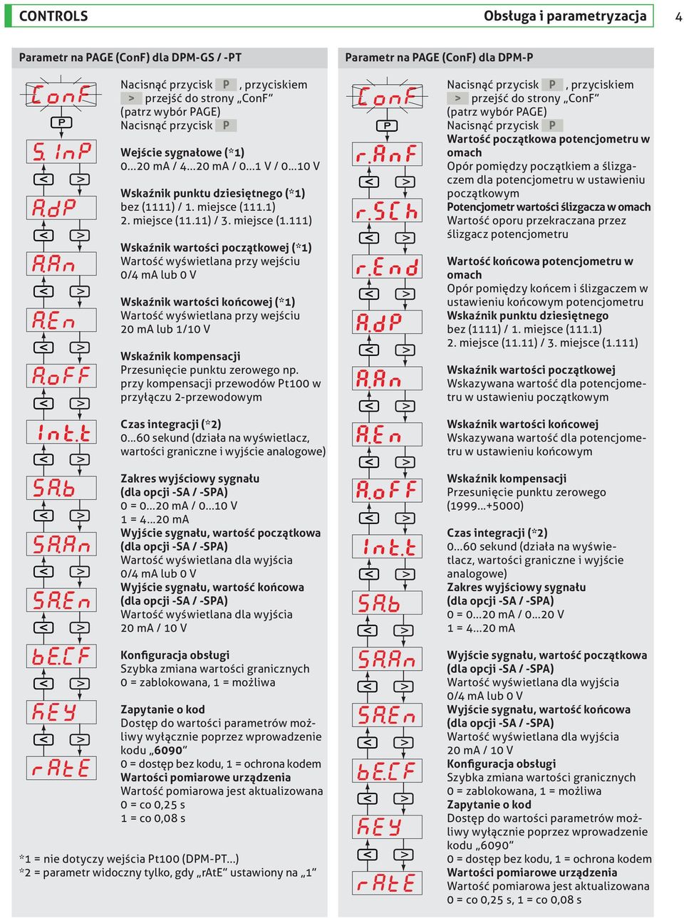 1.1) 2. miejsce (11