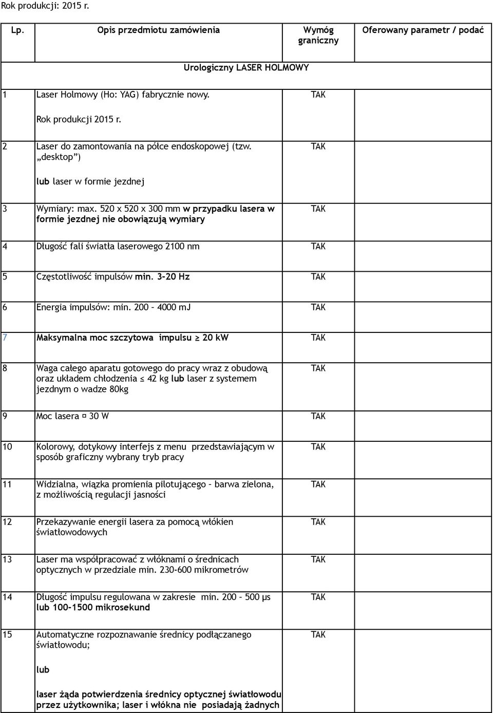 520 x 520 x 300 mm w przypadku lasera w formie jezdnej nie obowiązują wymiary 4 Długość fali światła laserowego 2100 nm 5 Częstotliwość impulsów min. 3-20 Hz 6 Energia impulsów: min.