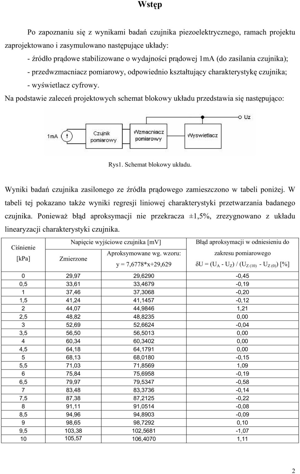 Schemat blokowy ukadu. Wyniki bada czujnika zasilonego ze róda prdowego zamieszczono w tabeli poniej.