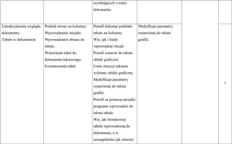 Wstawianie tabel do Potrafi wstawić do tekstu dokumentu tekstowego. obiekt graficzny. Formatowanie tabel. Umie otoczyć tekstem wybrany obiekt graficzny.