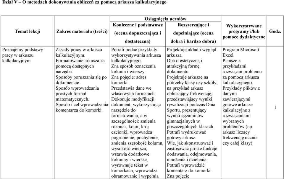 Formatowanie arkusza za pomocą dostępnych narzędzi. Sposoby poruszania się po dokumencie. Sposób wprowadzania prostych formuł matematycznych. Sposób i cel wprowadzania komentarza do komórki.