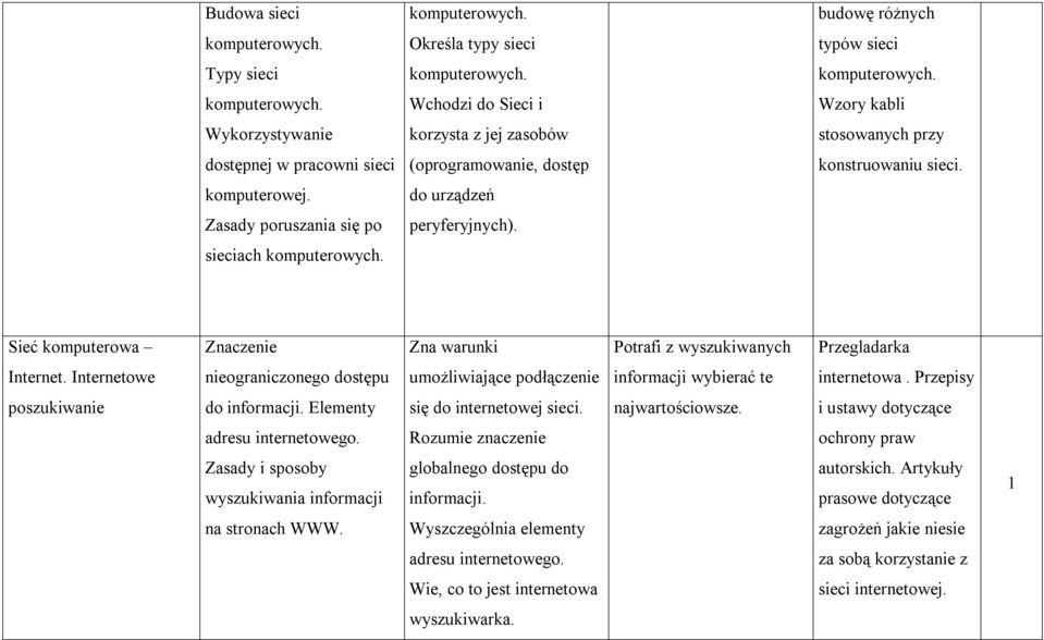 Internetowe nieograniczonego dostępu umożliwiające podłączenie informacji wybierać te internetowa. Przepisy poszukiwanie do informacji. Elementy się do internetowej sieci. najwartościowsze.