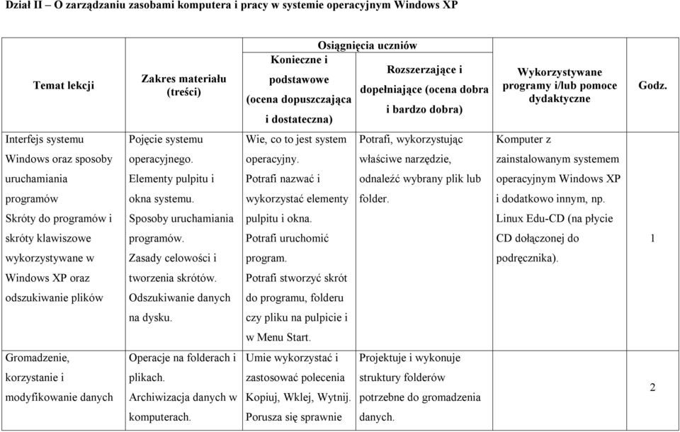 Interfejs systemu Pojęcie systemu Wie, co to jest system Potrafi, wykorzystując Komputer z Windows oraz sposoby operacyjnego. operacyjny.