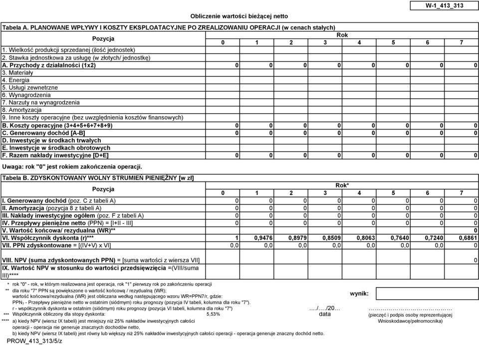 Amortyzacja 9. Inne koszty operacyjne (bez uwzględnienia kosztów finansowych) B. Koszty operacyjne (3+4+5+6+7+8+9) 0 0 0 0 0 0 0 0 C. Generowany dochód [A-B] 0 0 0 0 0 0 0 0 D.