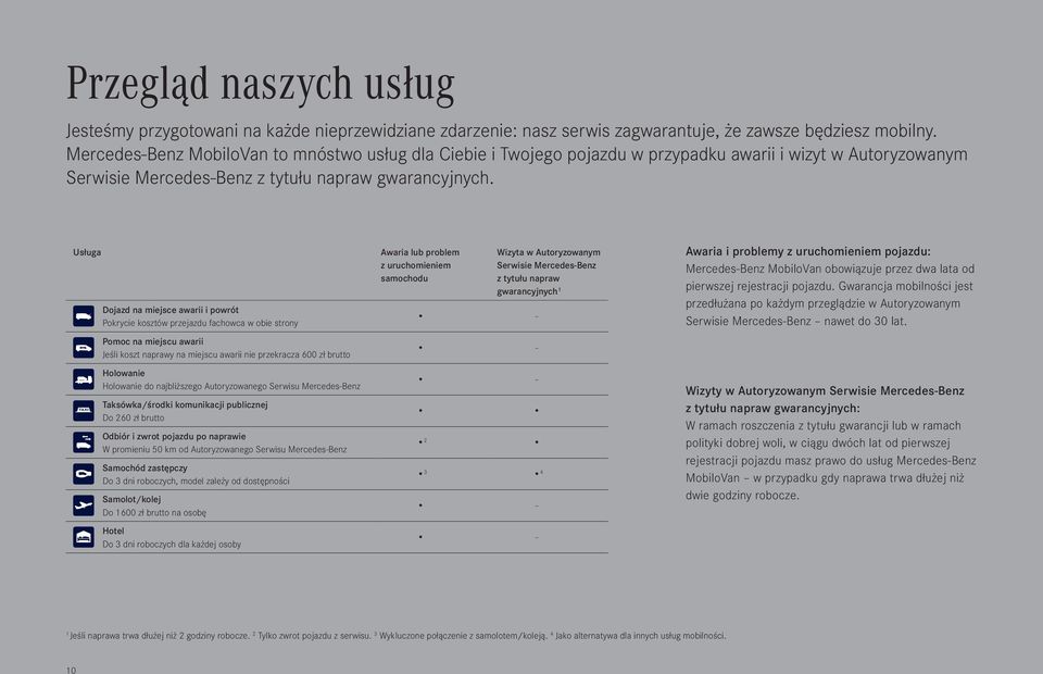 Usługa Dojazd na miejsce awarii i powrót Pokrycie kosztów przejazdu fachowca w obie strony Pomoc na miejscu awarii Jeśli koszt naprawy na miejscu awarii nie przekracza 600 zł brutto Holowanie