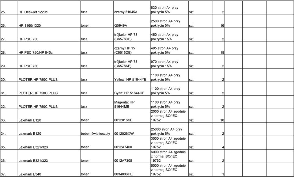PLOTER HP 750C PLUS tusz Yellow: HP 51644YE 31. PLOTER HP 750C PLUS tusz Cyan: HP 51644CE 32. PLOTER HP 750C PLUS tusz Magenta: HP 51644ME 33. Lexmark E120 toner 0012016SE 34.