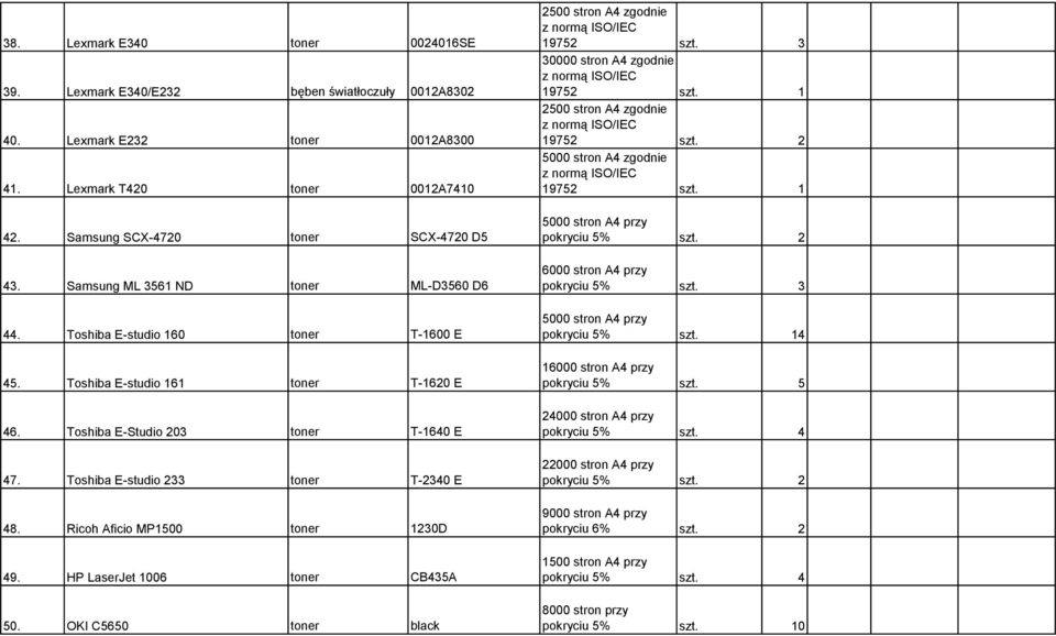 Ricoh Aficio MP1500 toner 1230D 49. HP LaserJet 1006 toner CB435A 50. OKI C5650 toner black 2500 stron A4 zgodnie 30000 stron A4 zgodnie 19752 szt.