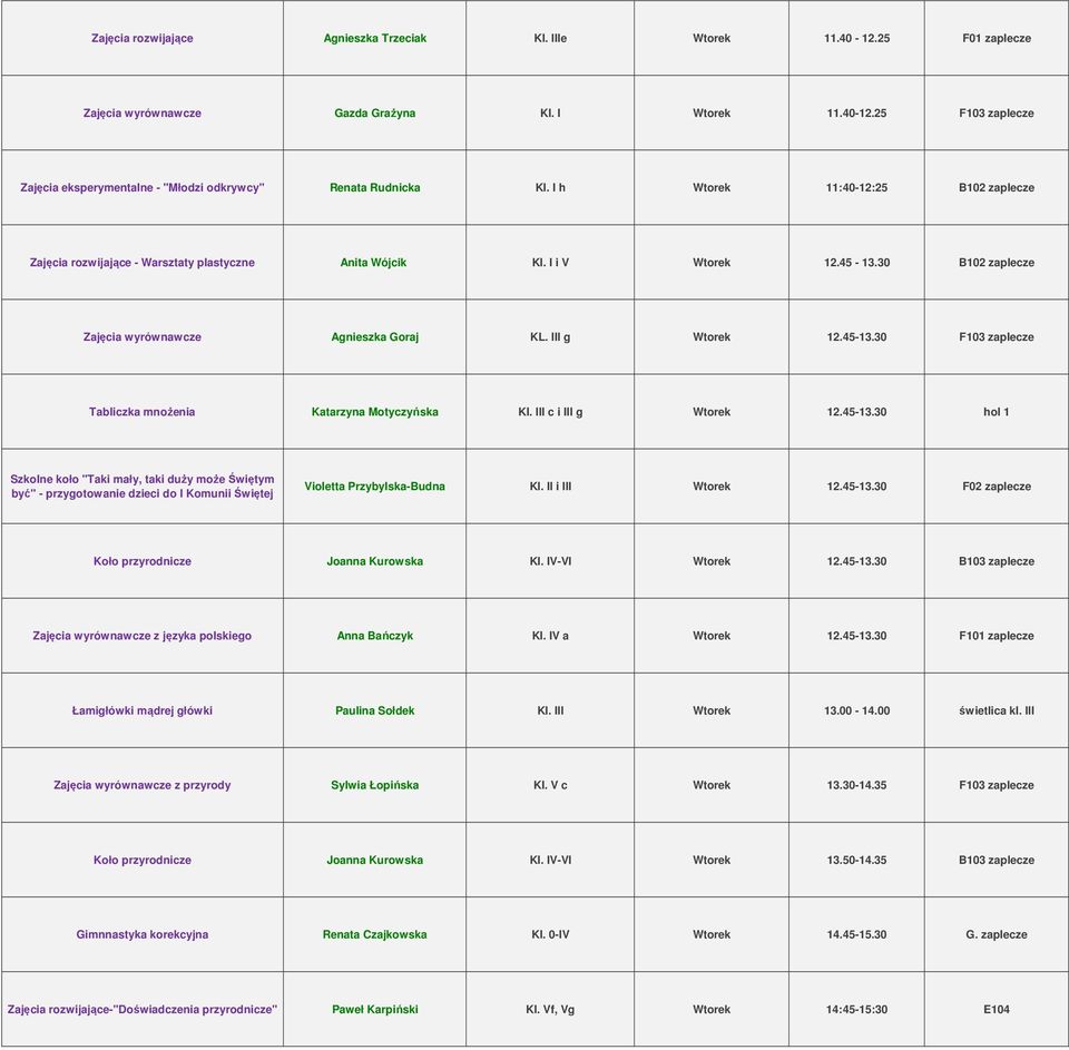 III c i III g Wtorek 12.45-13.30 hol 1 Szkolne koło "Taki mały, taki duży może Świętym być" - przygotowanie dzieci do I Komunii Świętej Violetta Przybylska-Budna Kl. II i III Wtorek 12.45-13.30 F02 zaplecze Koło przyrodnicze Joanna Kurowska Kl.