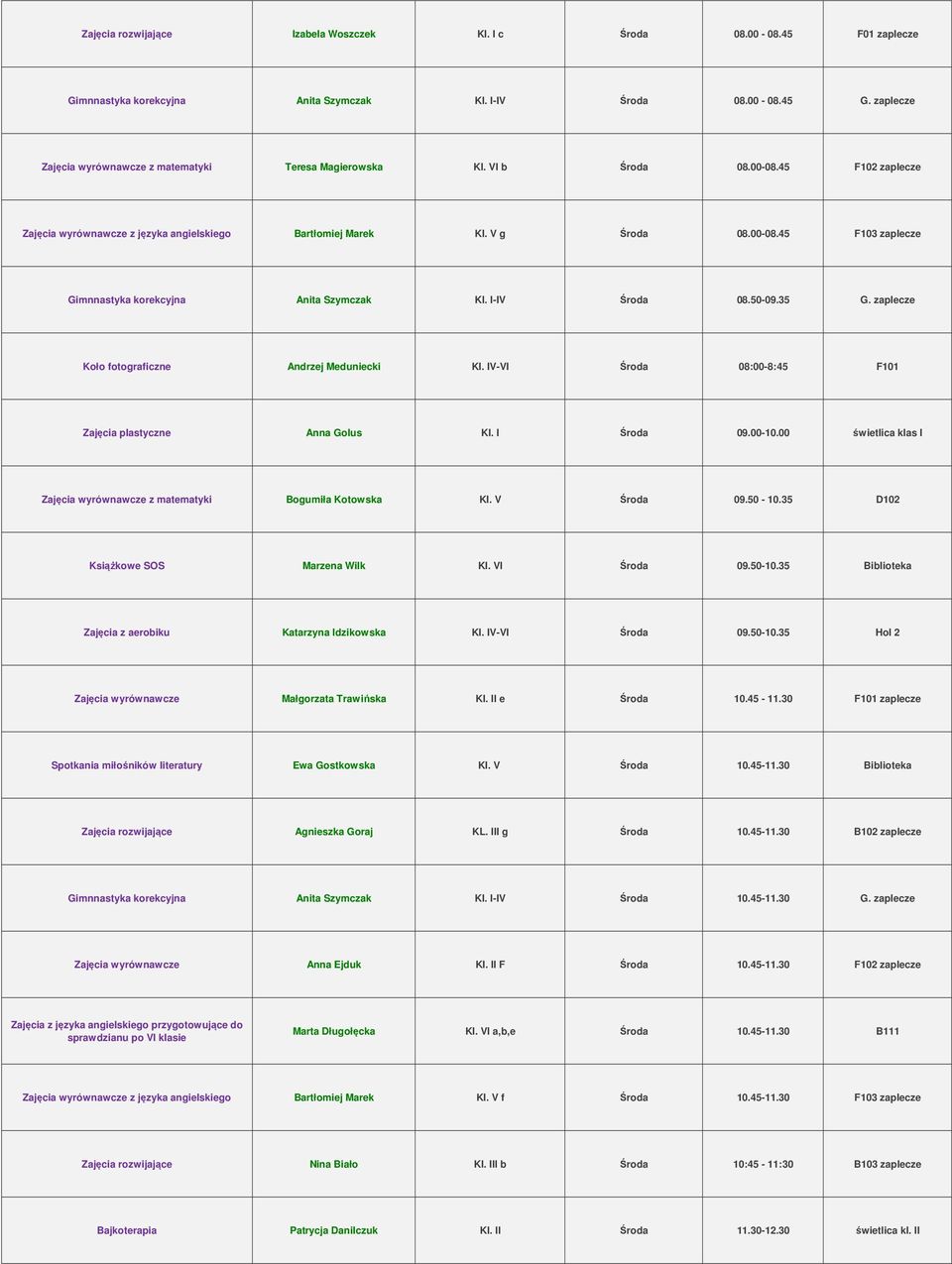 I-IV Środa 08.50-09.35 G. zaplecze Koło fotograficzne Andrzej Meduniecki Kl. IV-VI Środa 08:00-8:45 F101 Zajęcia plastyczne Anna Golus Kl. I Środa 09.00-10.