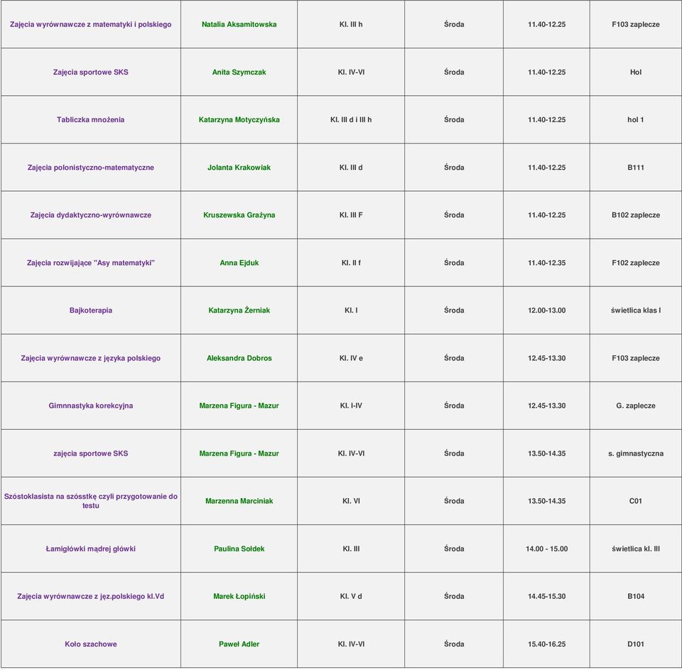 II f Środa 11.40-12.35 F102 zaplecze Bajkoterapia Katarzyna Żerniak Kl. I Środa 12.00-13.00 świetlica klas I Zajęcia wyrównawcze z języka polskiego Aleksandra Dobros Kl. IV e Środa 12.45-13.