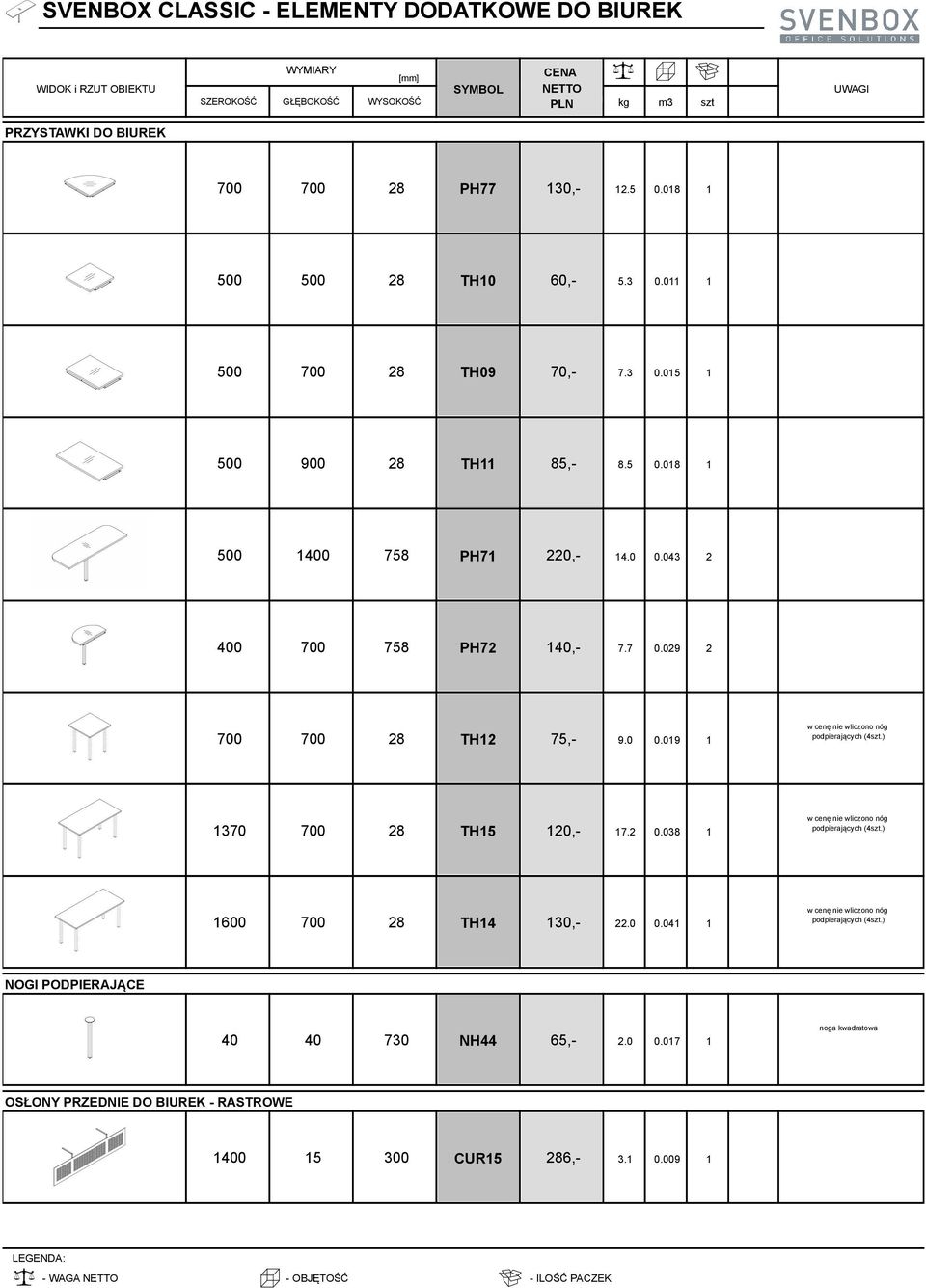 029 2 700 700 28 TH12 75,- 9.0 0.019 1 w cenę nie wliczono nóg podpierających (4szt.) 1370 700 28 TH15 120,- 17.2 0.038 1 w cenę nie wliczono nóg podpierających (4szt.