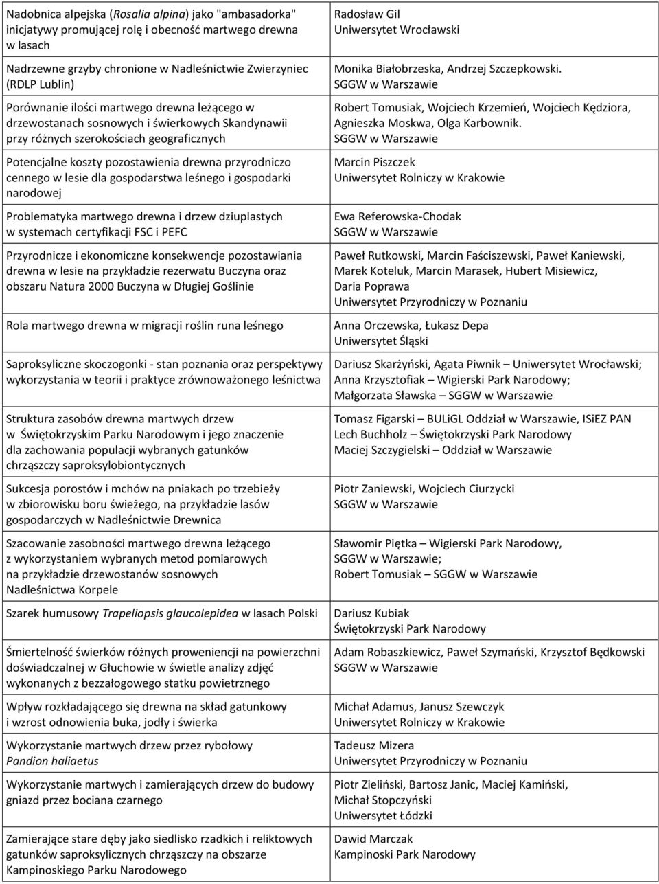 gospodarstwa leśnego i gospodarki narodowej Problematyka martwego drewna i drzew dziuplastych w systemach certyfikacji FSC i PEFC Przyrodnicze i ekonomiczne konsekwencje pozostawiania drewna w lesie