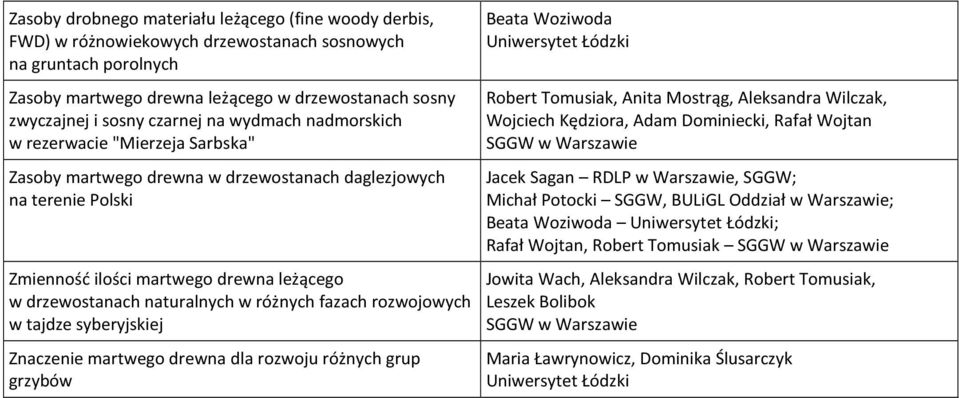 naturalnych w różnych fazach rozwojowych w tajdze syberyjskiej Znaczenie martwego drewna dla rozwoju różnych grup grzybów Beata Woziwoda Robert Tomusiak, Anita Mostrąg, Aleksandra Wilczak, Wojciech