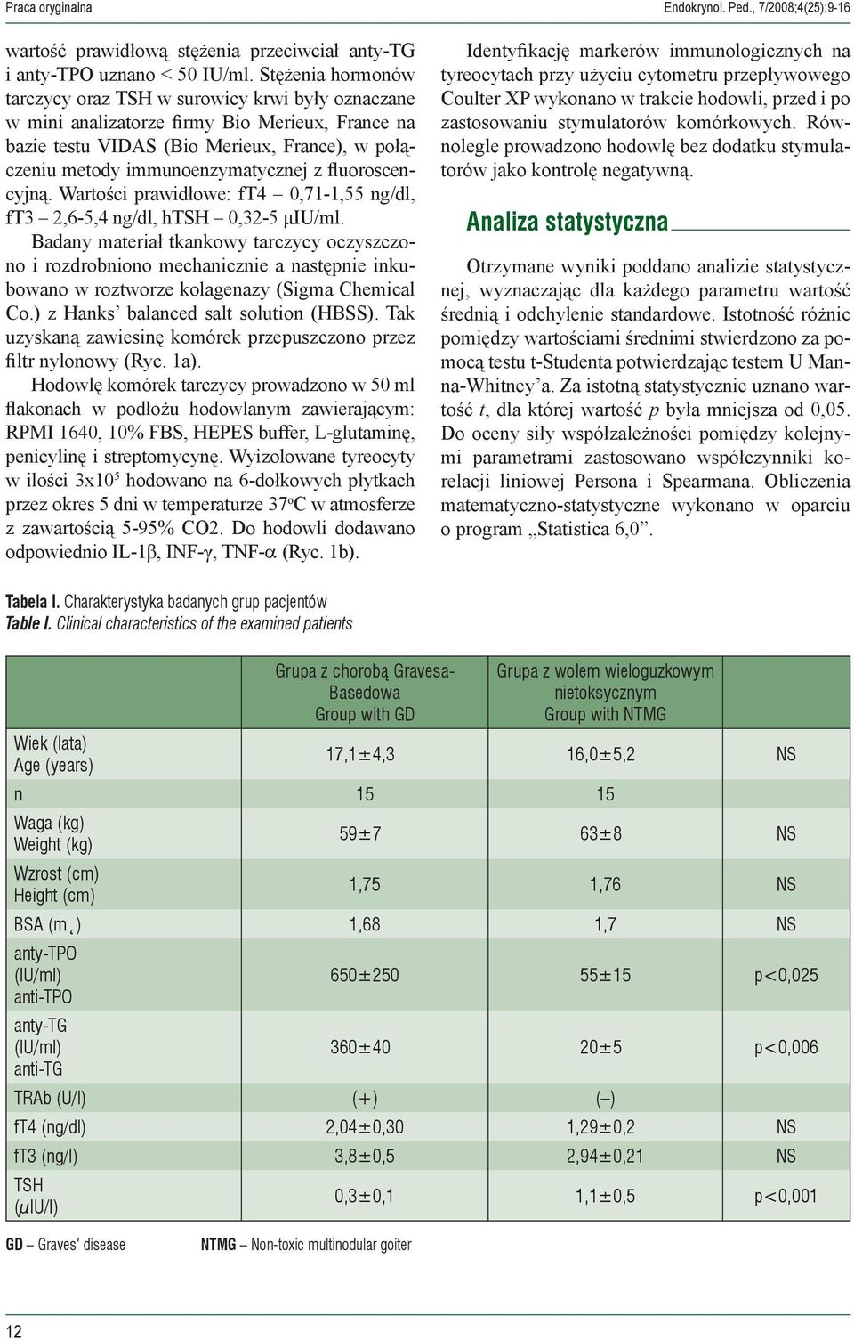 fluoroscencyjną. Wartości prawidłowe: ft4 0,71-1,55 ng/dl, ft3 2,6-5,4 ng/dl, htsh 0,32-5 μiu/ml.