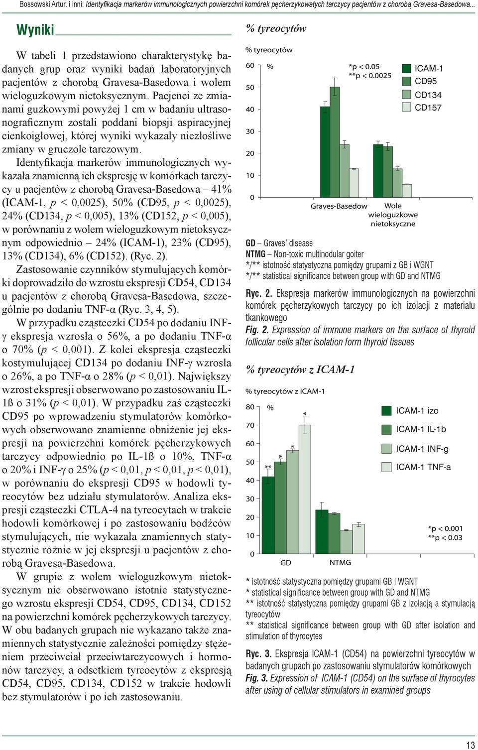 Pacjenci ze zmianami guzkowymi powyżej 1 cm w badaniu ultrasonograficznym zostali poddani biopsji aspiracyjnej cienkoigłowej, której wyniki wykazały niezłośliwe zmiany w gruczole tarczowym.