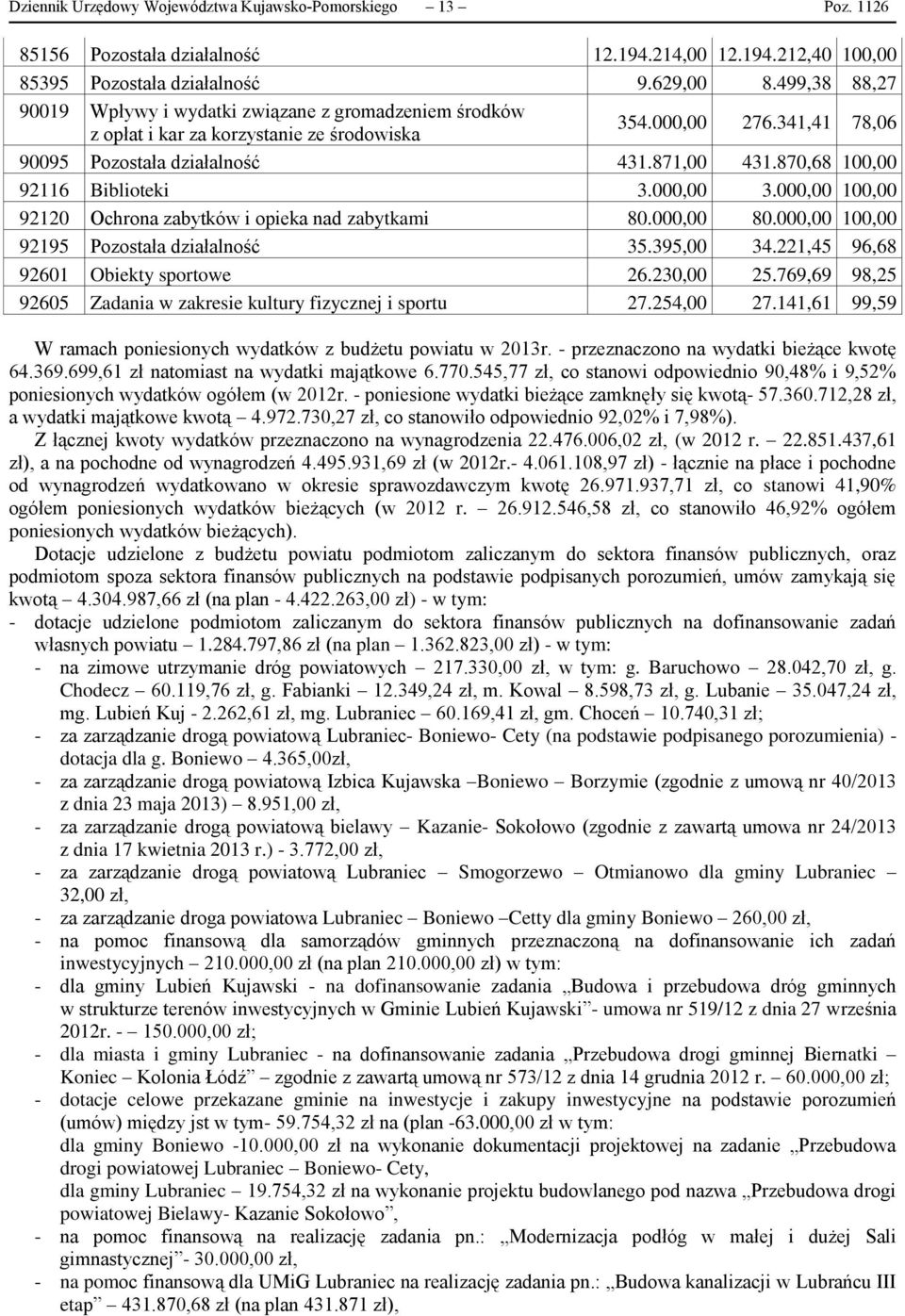 870,68 100,00 92116 Biblioteki 3.000,00 3.000,00 100,00 92120 Ochrona zabytków i opieka nad zabytkami 80.000,00 80.000,00 100,00 92195 Pozostała działalność 35.395,00 34.