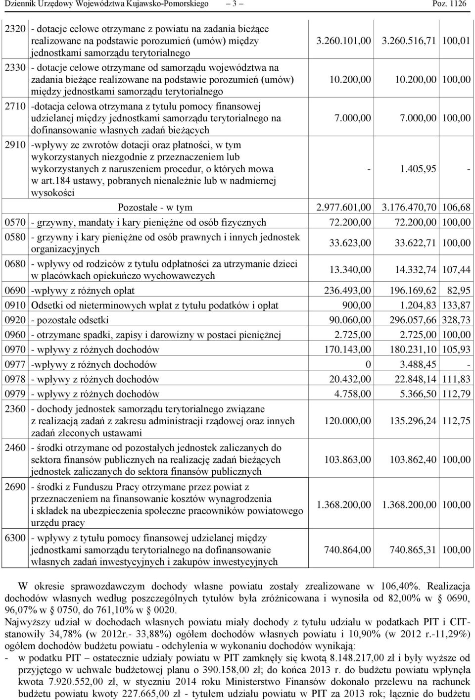 200,00 100,00 między jednostkami samorządu terytorialnego 2710 -dotacja celowa otrzymana z tytułu pomocy finansowej udzielanej między jednostkami samorządu terytorialnego na 7.000,00 7.
