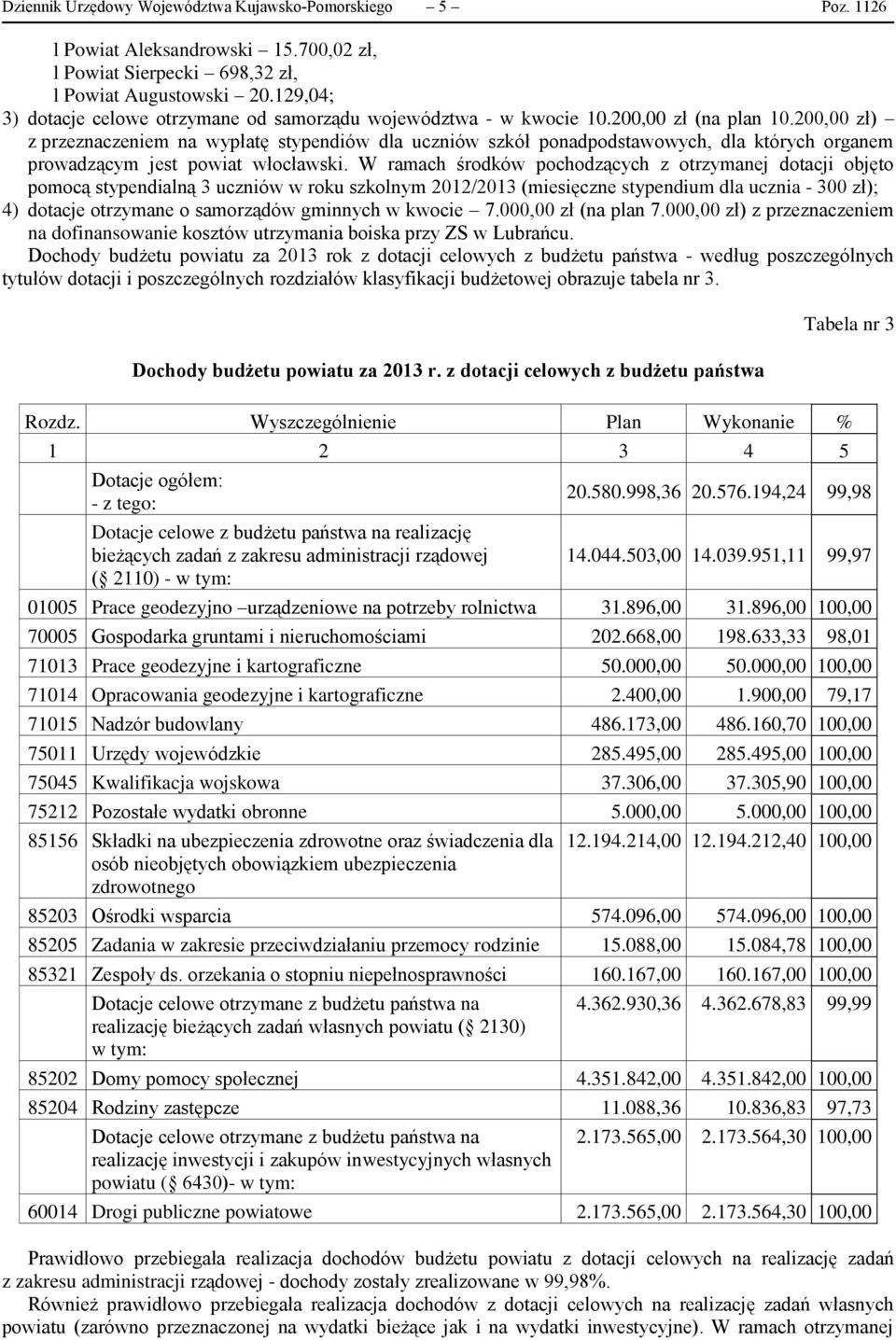 200,00 zł) z przeznaczeniem na wypłatę stypendiów dla uczniów szkół ponadpodstawowych, dla których organem prowadzącym jest powiat włocławski.