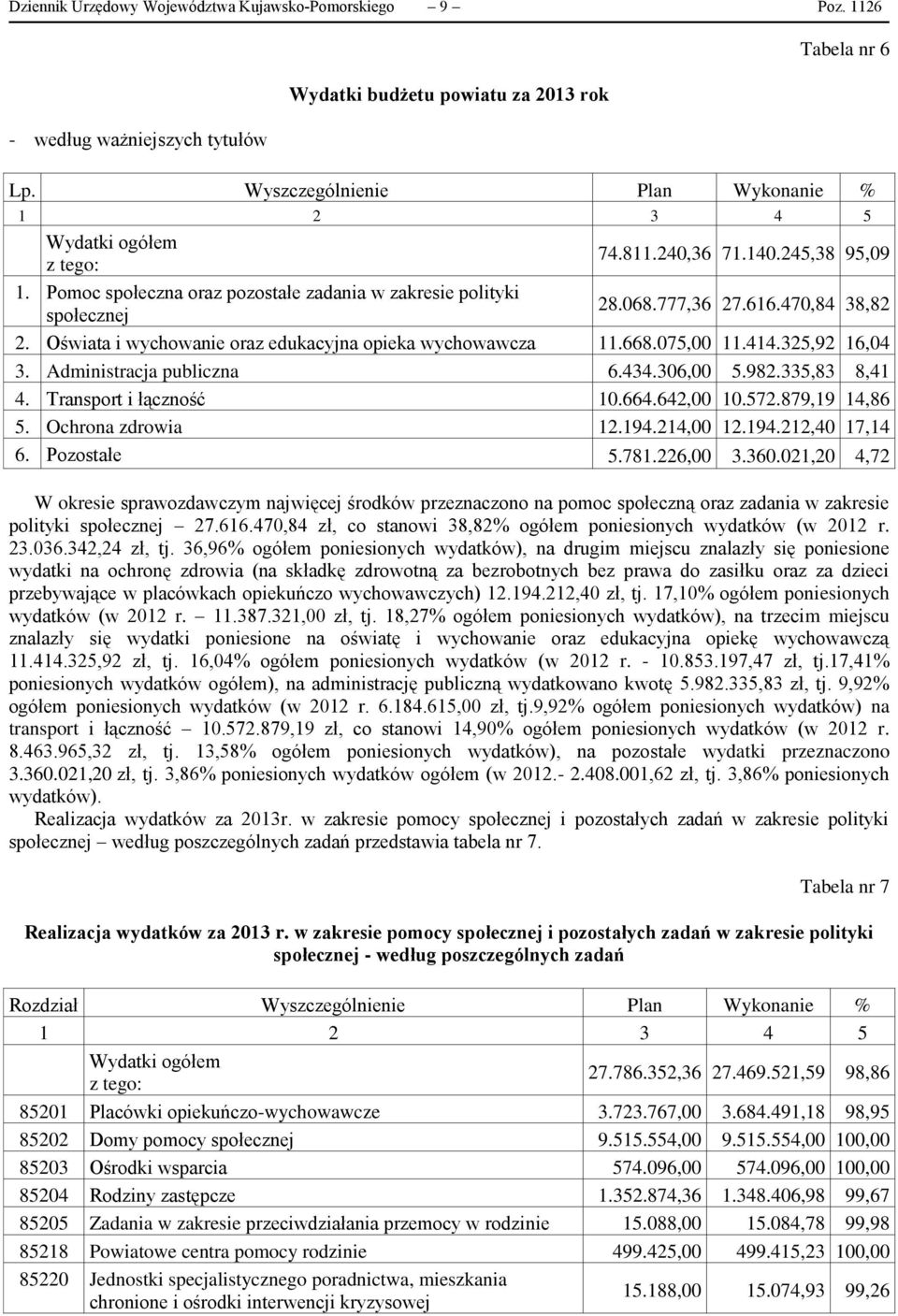 470,84 38,82 2. Oświata i wychowanie oraz edukacyjna opieka wychowawcza 11.668.075,00 11.414.325,92 16,04 3. Administracja publiczna 6.434.306,00 5.982.335,83 8,41 4. Transport i łączność 10.664.