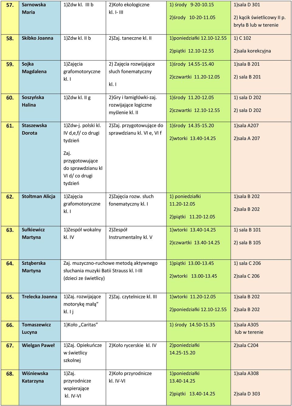 Soszyńska Halina 1)Zdw I g 2)Gry i łamigłówki-zaj. rozwijające logiczne myślenie I 1)środy 11.20-12.05 2)czwartki 12.10-12.55 1) sala D 202 2) sala D 202 61. Staszewska Dorota 1)Zdw-j. polski kl.