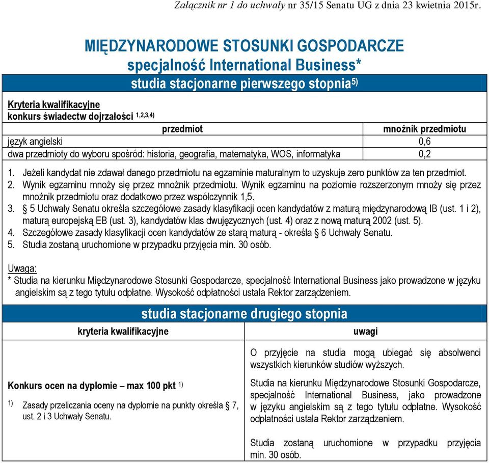 Uwaga: * Studia na kierunku Międzynarodowe Stosunki Gospodarcze, specjalność International Business jako prowadzone w języku angielskim są z tego tytułu odpłatne.