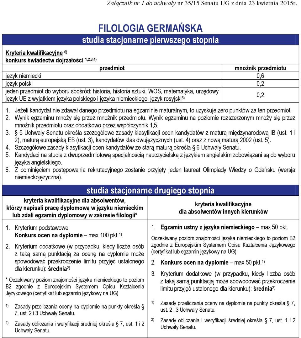 Szczegółowe zasady klasyfikacji ocen kandydatów ze starą maturą określa 6 Uchwały Senatu. 5.