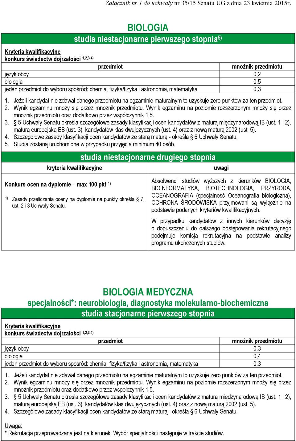 studia niestacjonarne drugiego stopnia Konkurs ocen na dyplomie max 100 pkt Absolwenci studiów wyższych z kierunków BIOLOGIA, BIOINFORMATYKA, BIOTECHNOLOGIA, PRZYRODA, OCEANOGRAFIA (specjalność