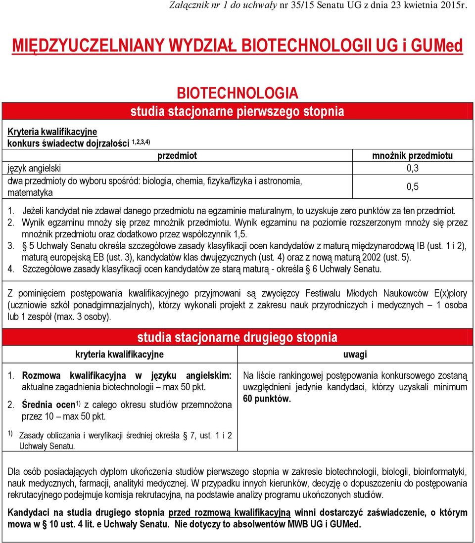 przyrodniczych i medycznych 1 osoba lub 1 zespół (max. 3 osoby). 1. Rozmowa kwalifikacyjna w języku angielskim: aktualne zagadnienia biotechnologii max 50 pkt. 2.